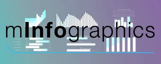 Logo of MotionVFX mInfographics