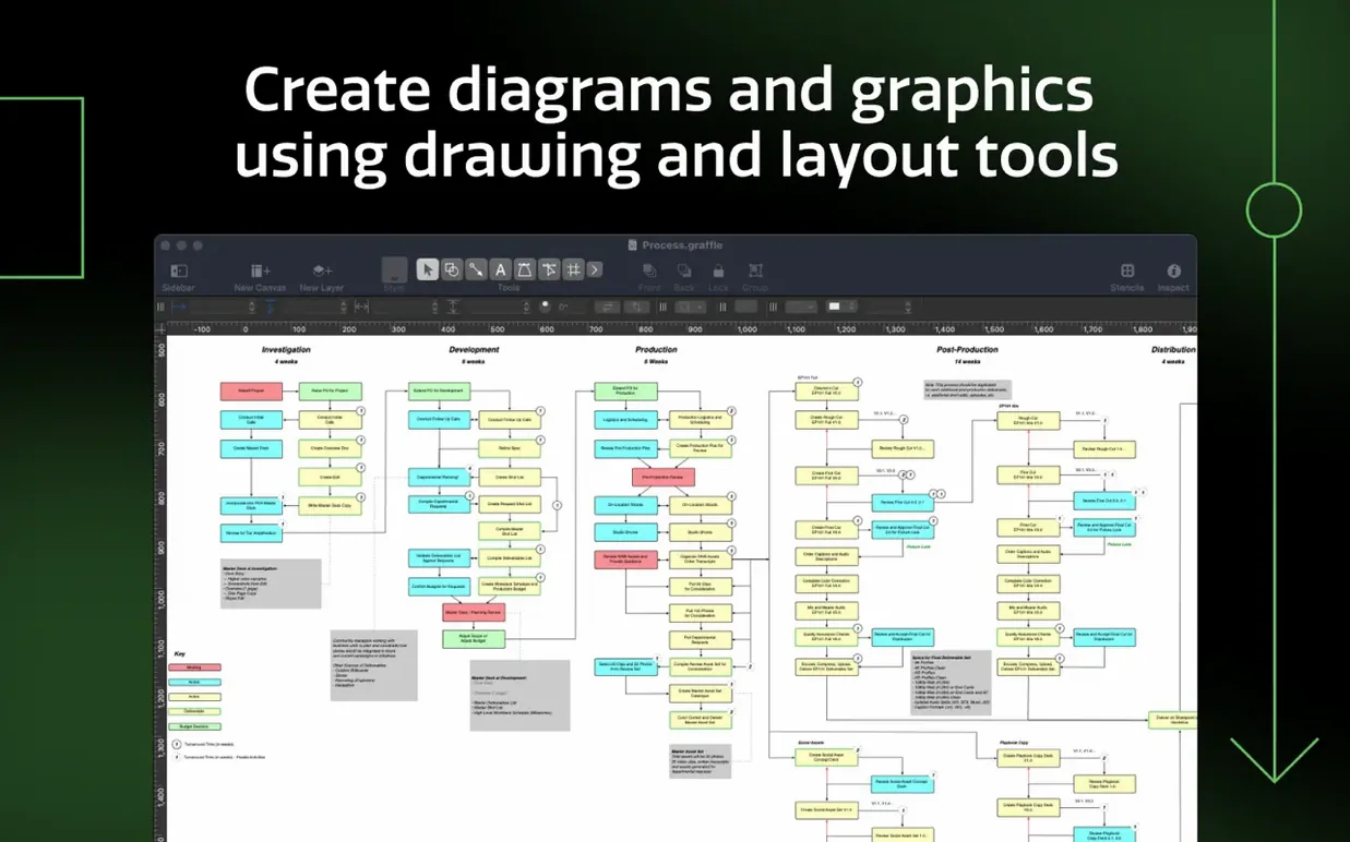 OmniGraffle Pro demo 1 omnigraffle download — editor view